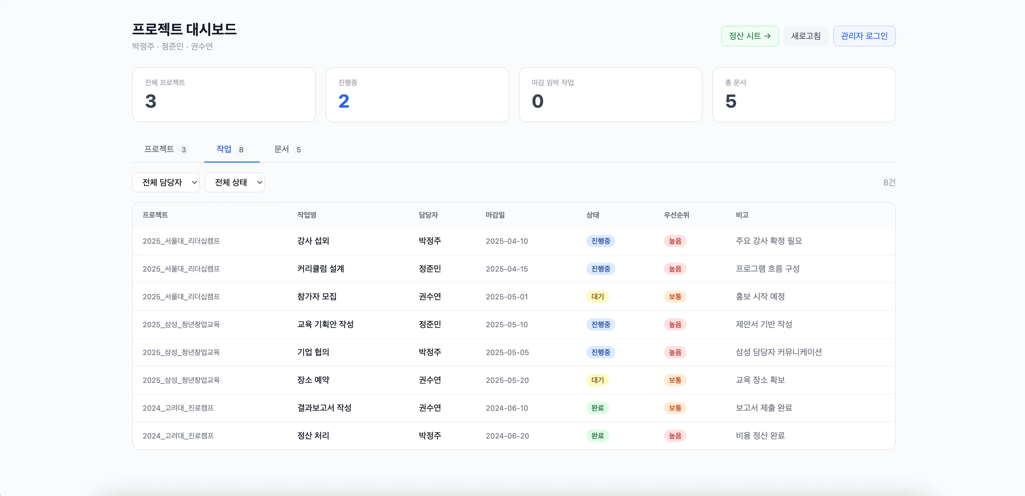 숫자 목록이 포함된 한국 웹사이트의 스크린샷