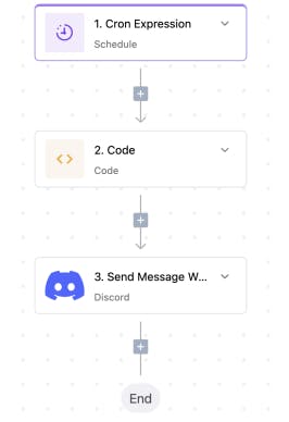 고객에게 메시지를 보내는 방법을 보여주는 순서도