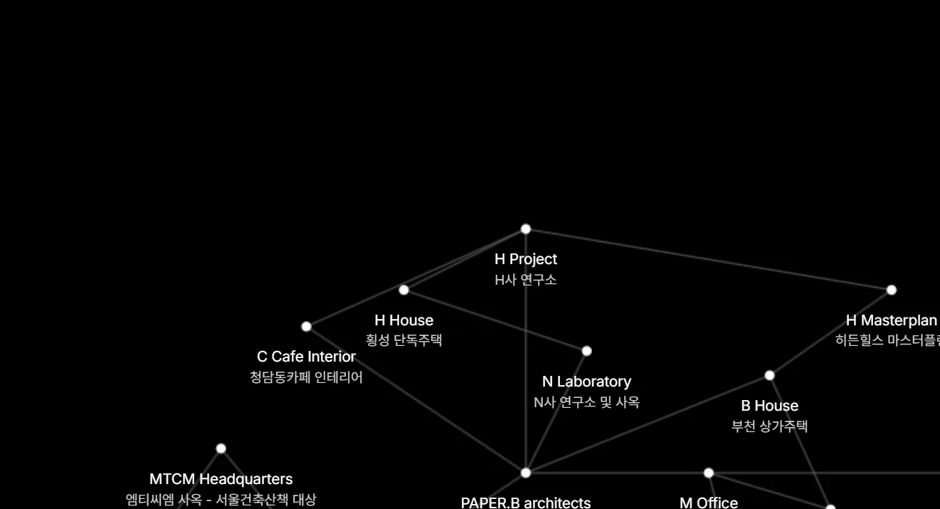네트워크 다이어그램의 흑백 이미지