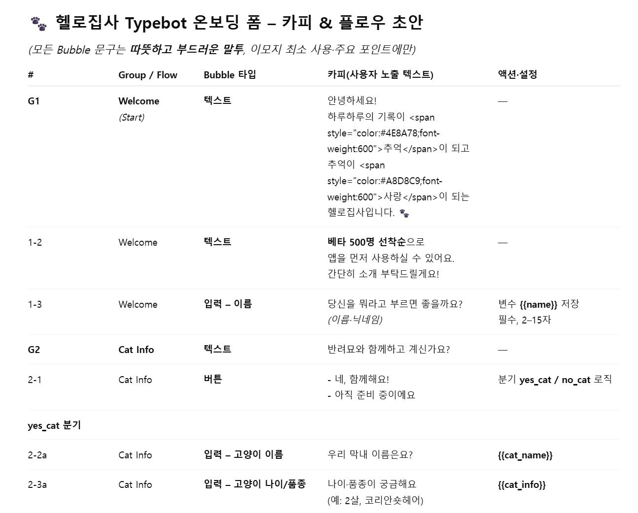 테이블의 한국 이름 목록