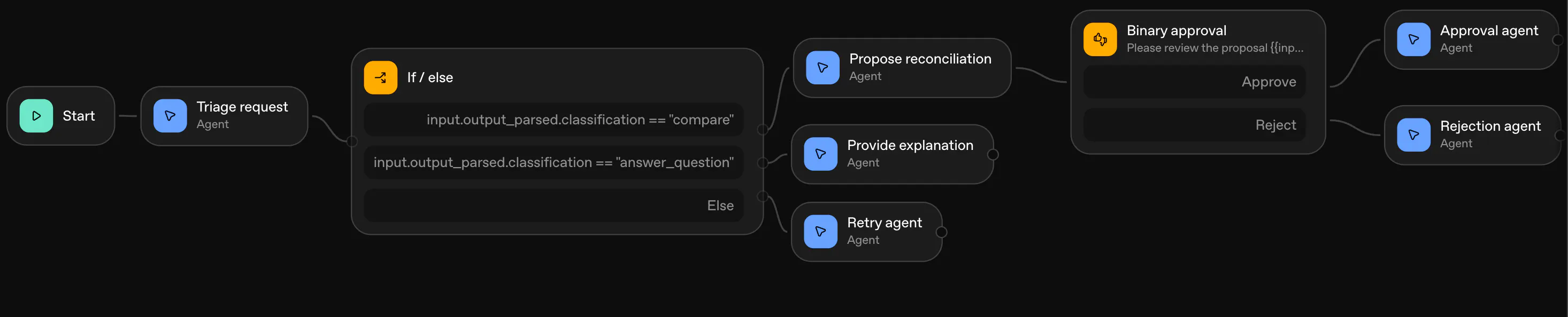 다양한 정보를 담은 마인드맵