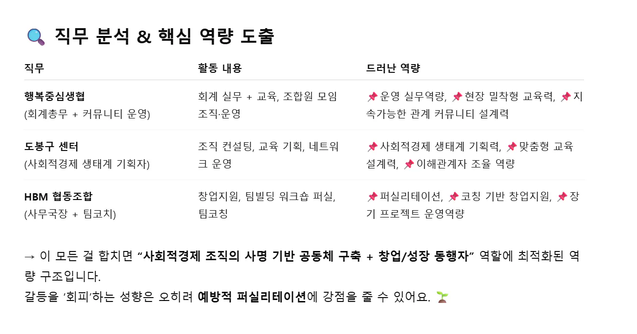 한국어는 화면에 표  시됩니다
