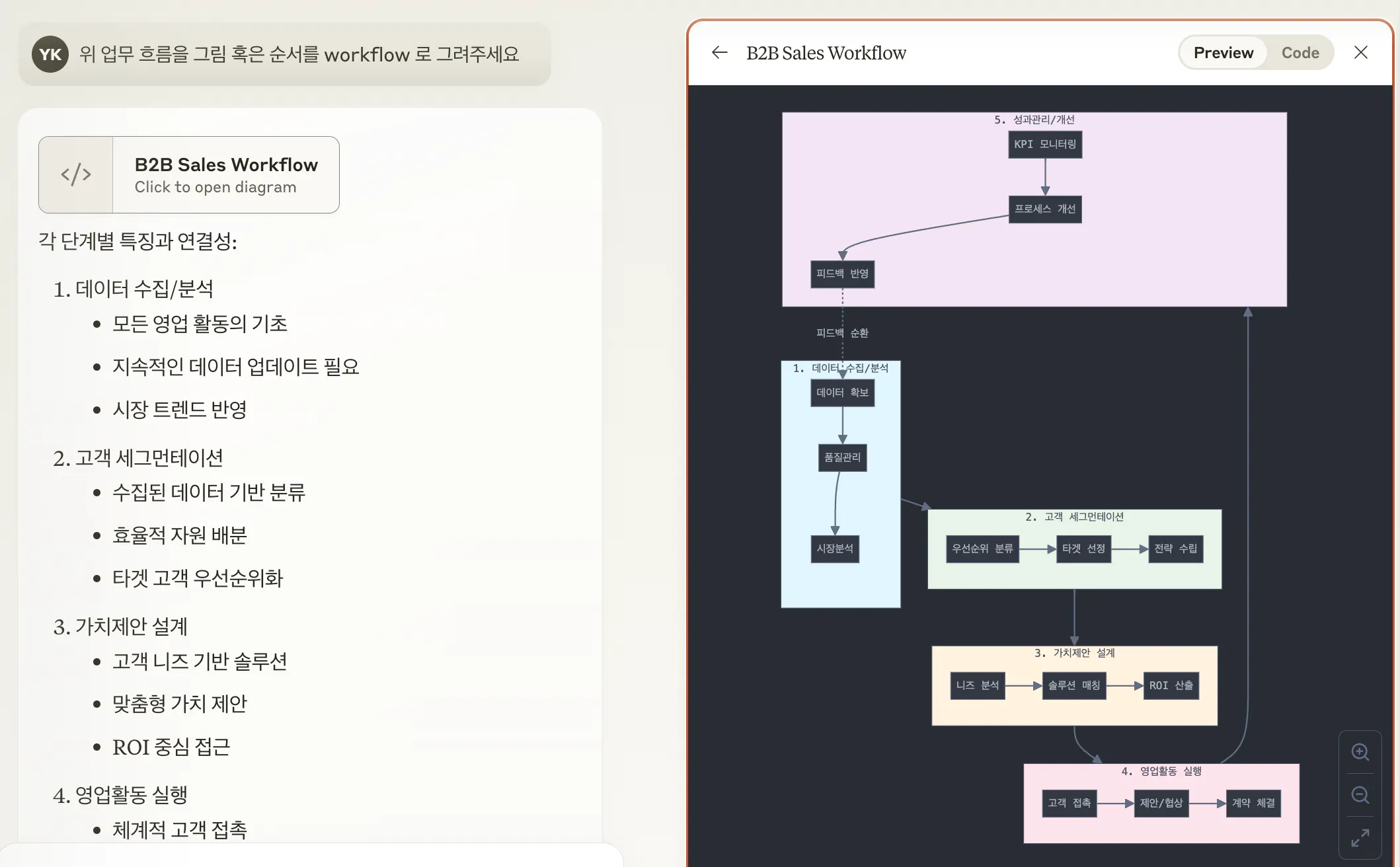 흐름도를 보여주는 한국 웹 사이트의 스크린 샷