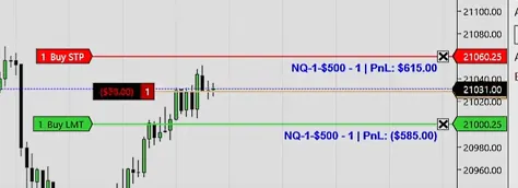 ATM indicator for TP SL risk in $ ammount