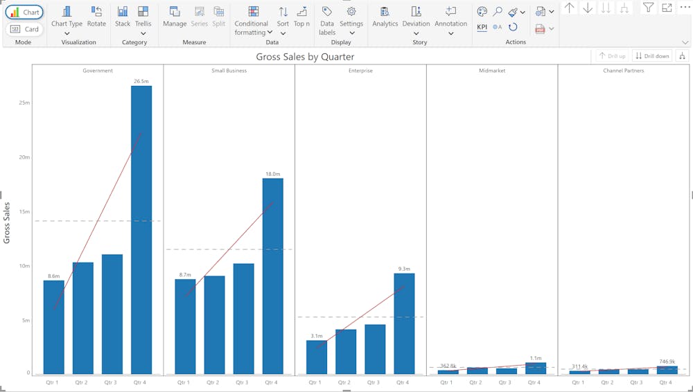 drill-down-in-inforiver-charts