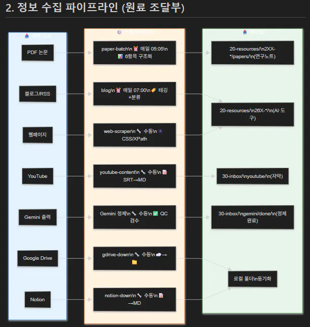 한국 웹사이트의 구조를 보여주는 다이어그램