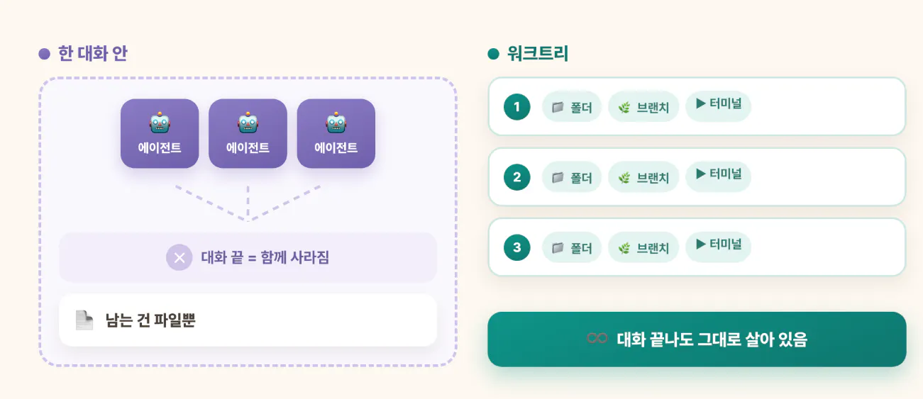 한국어가 포함된 모바일 앱 스크린샷