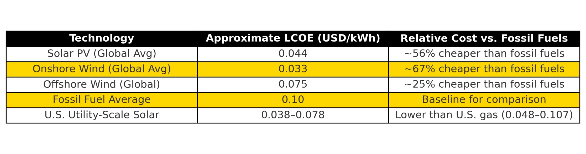 Contenido del artículo