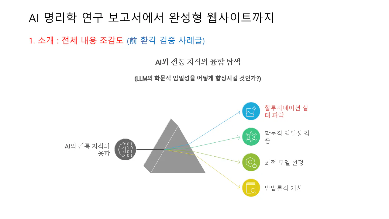 한국의 사업 구조를 보여주는 다이어그램