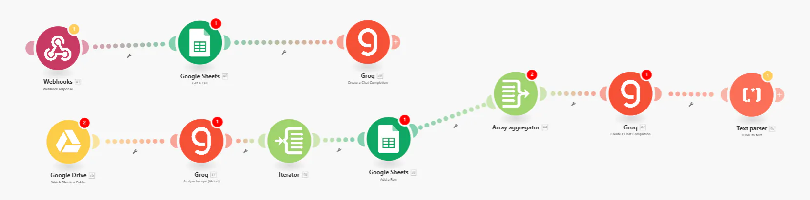 통신 과정의 단계를 보여주는 다이어그램