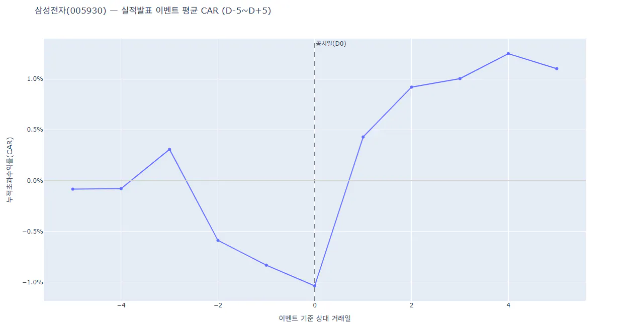 한국 주식 시장의 성장을 보여주는 그래프