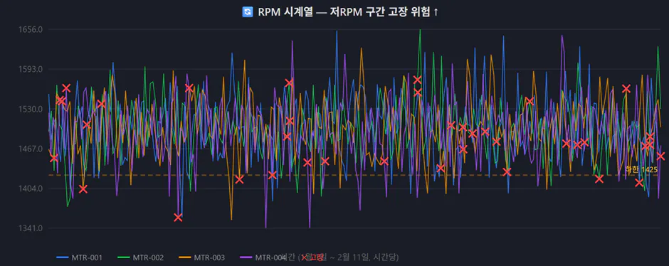 중국 위안화와 중국 위안화를 보여주는 그래프