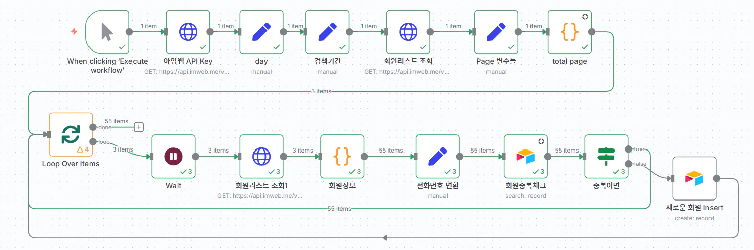 모바일 앱 생성 프로세스를 보여주는 다이어그램