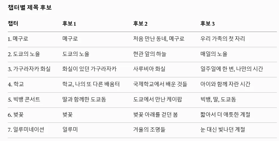 한국어 이름과 숫자가 적힌 테이블