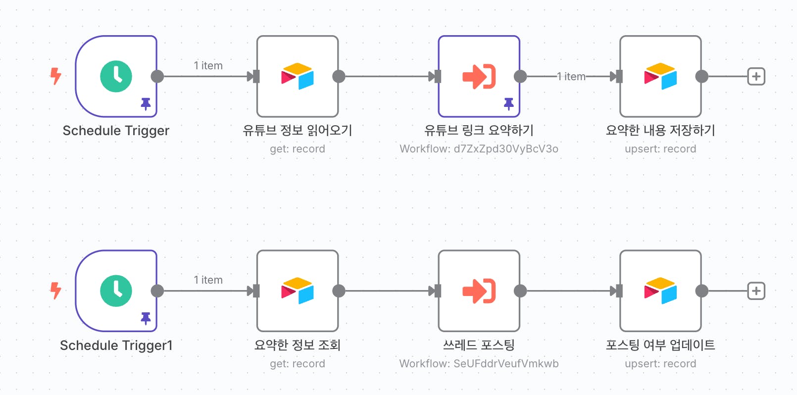 프로세스의 다른 단계를 보여주는 다이어그램