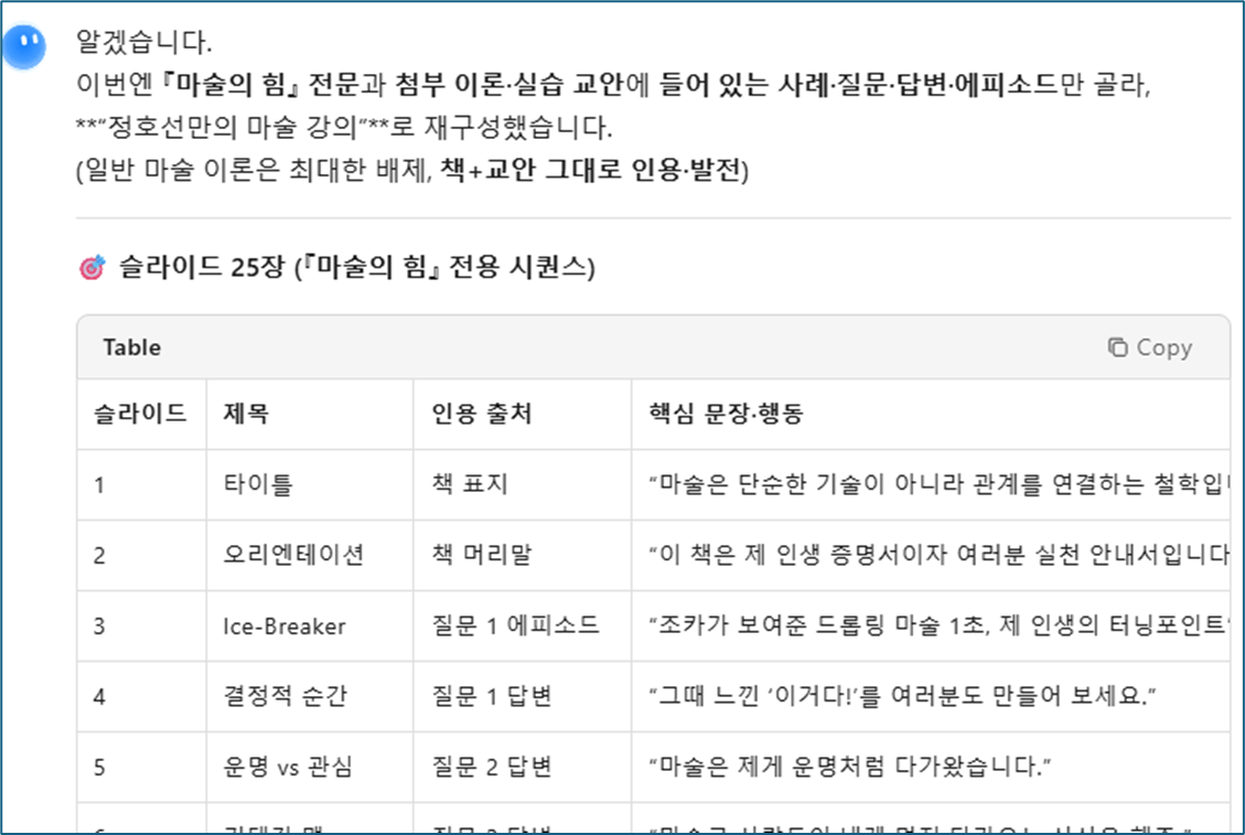 한국 이름과 숫자 목록