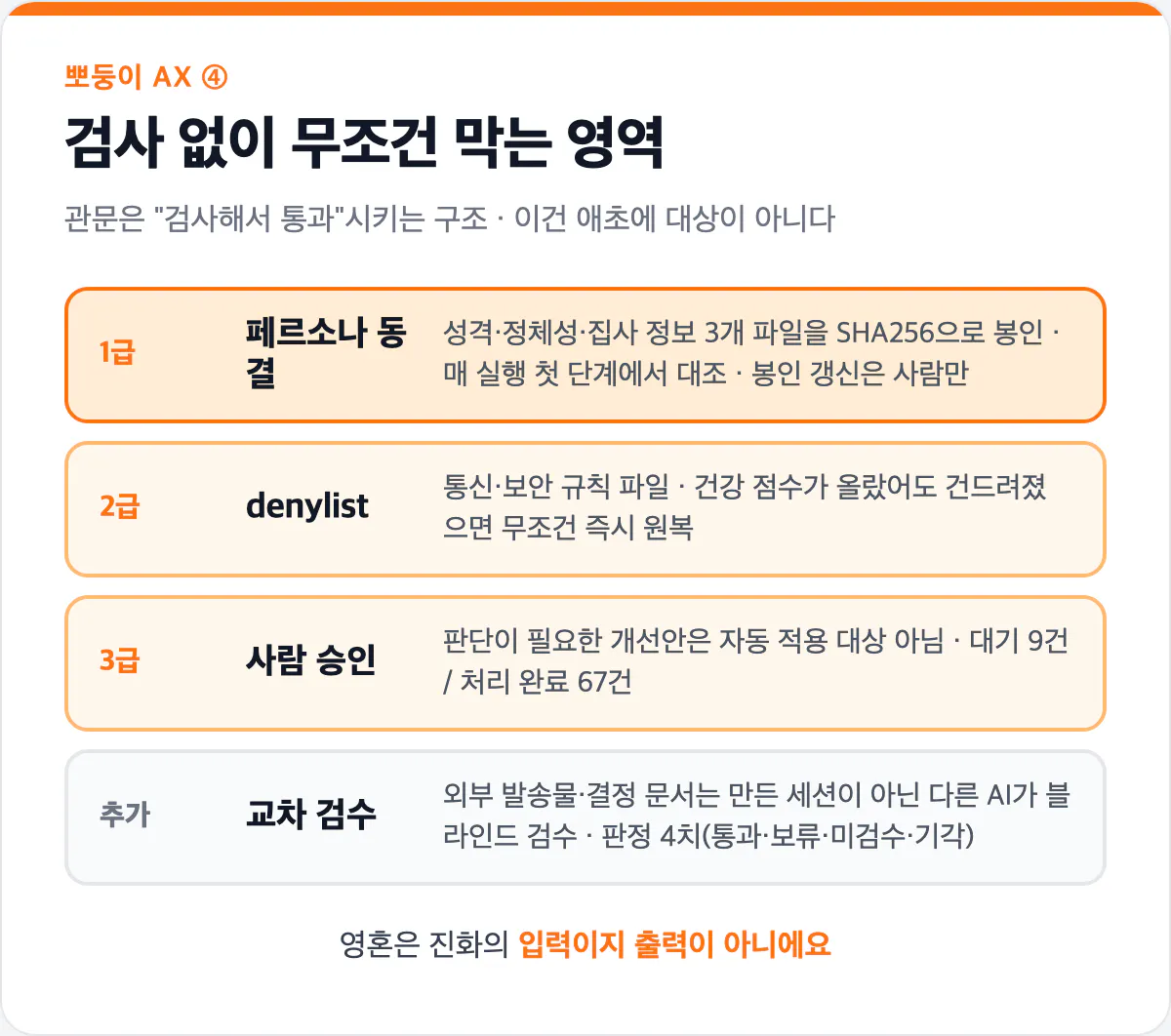 페르소나 동결과 denylist 카드