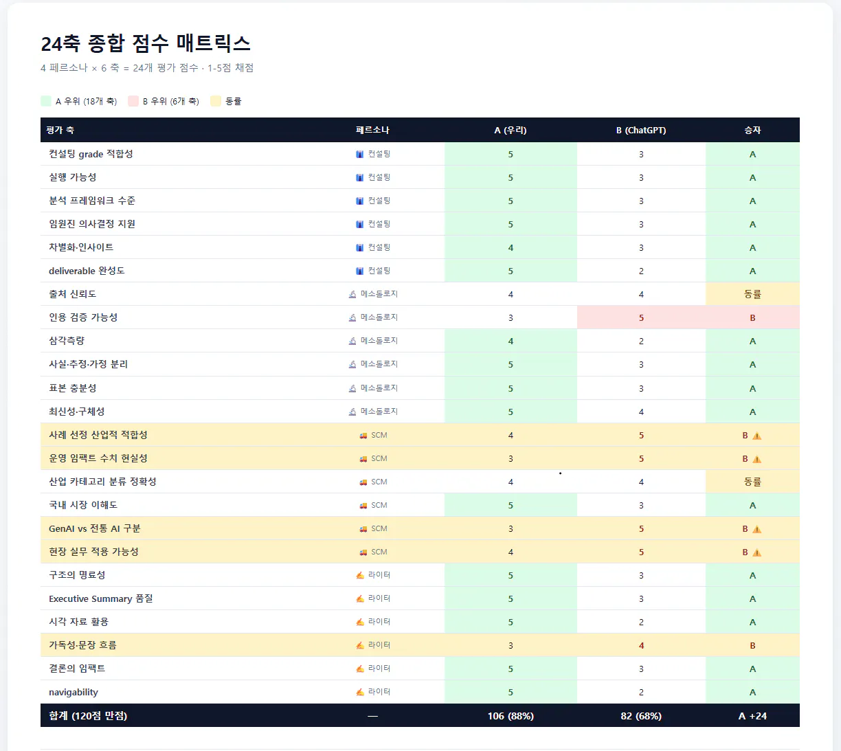한국사이트 스크린샷