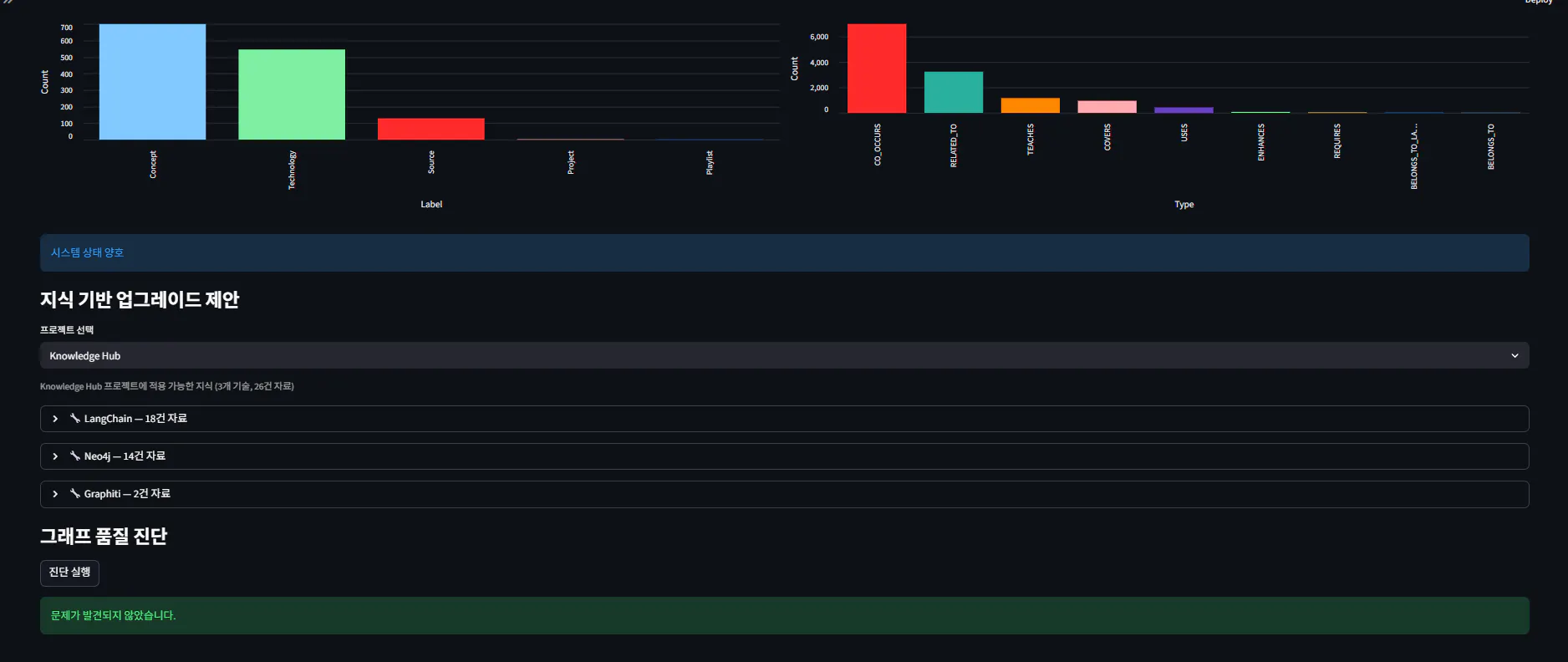 중국어로 된 대시보드 스크린샷