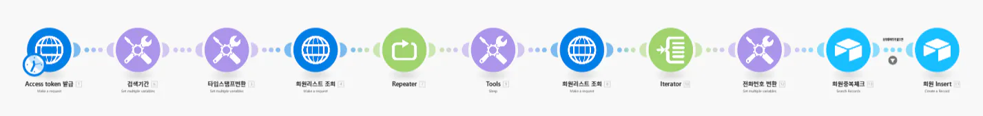 다양한 유형의 사운드 파를 보여주는 다이어그램