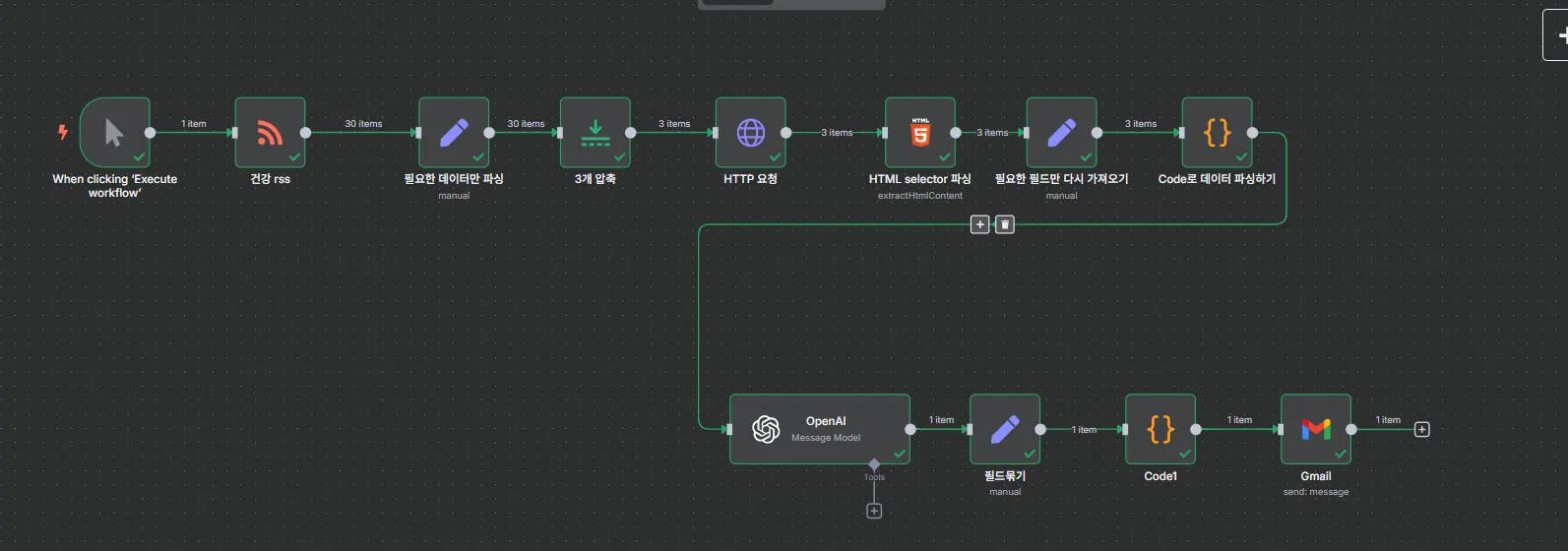 비디오 게임 제작 과정을 보여주는 다이어그램