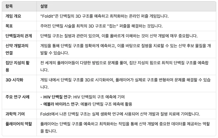 표에 있는 한국어 단어 목록