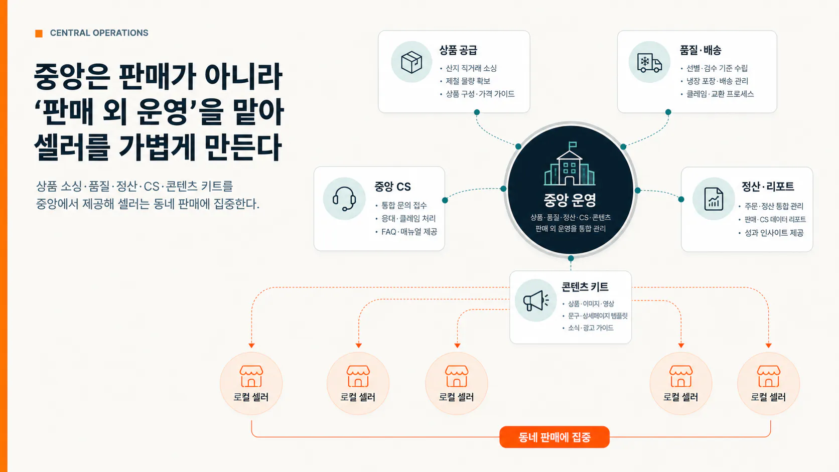 한국 전자상거래의 과정을 보여주는 다이어그램