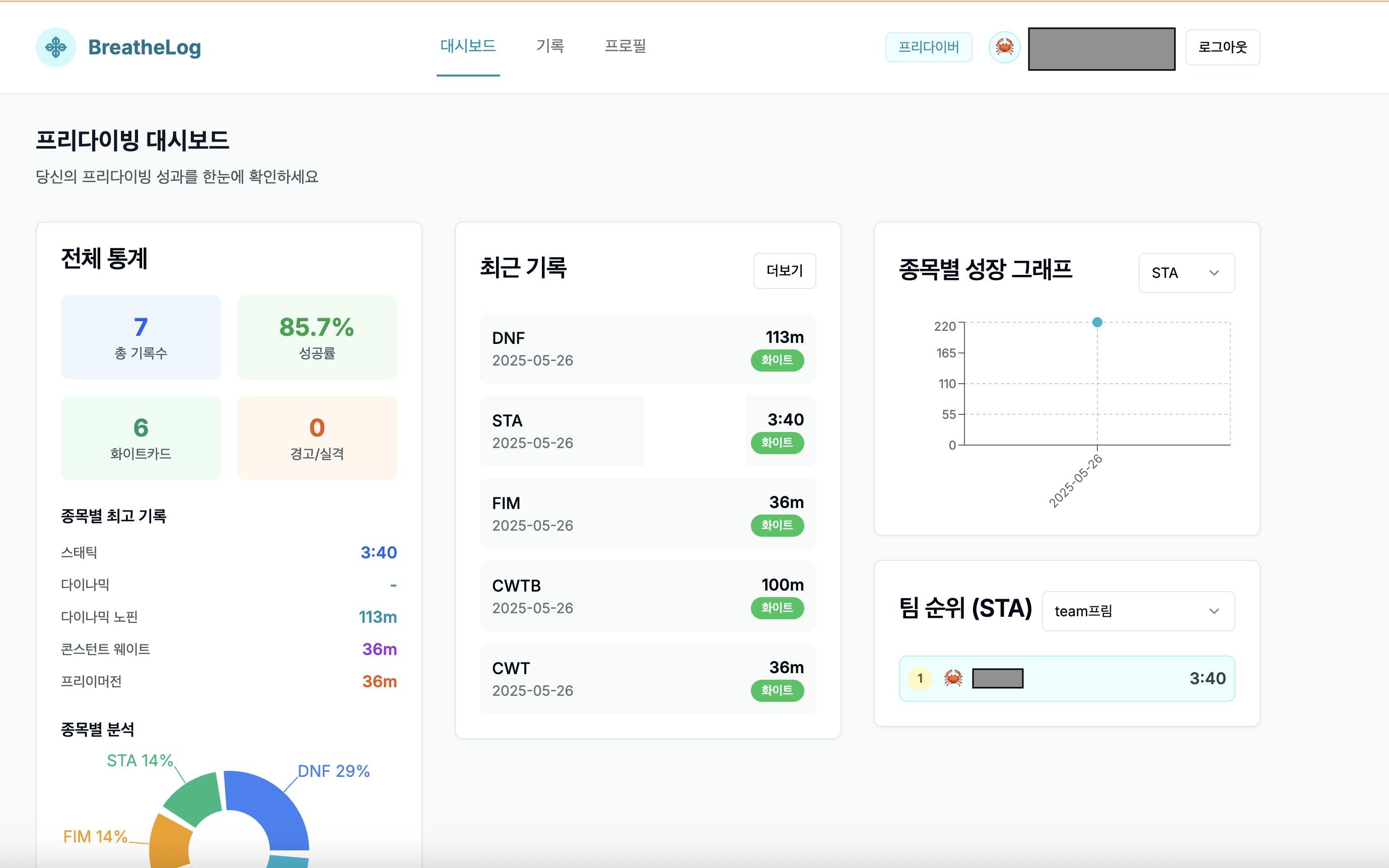 한국 웹 사이트의 대시 보드 스크린 샷