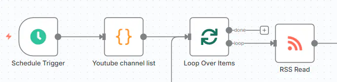 소셜 미디어 캠페인의 프로세스를 보여주는 다이어그램