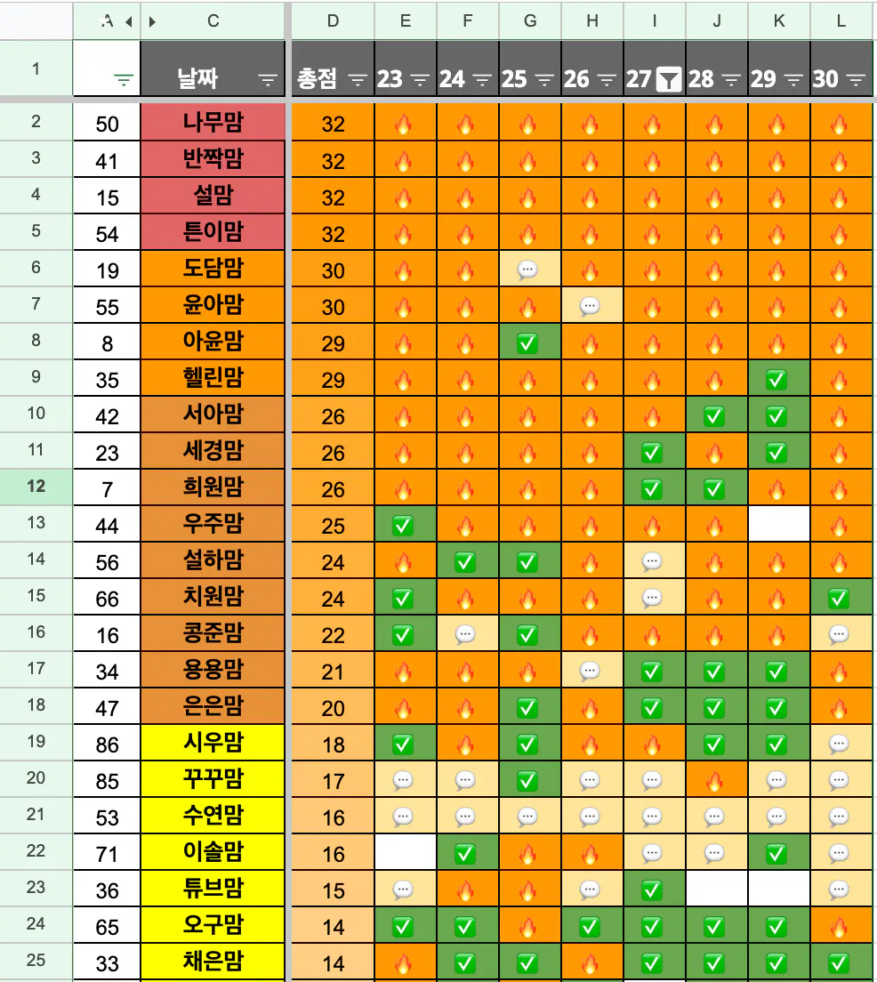 숫자가 다른 스프레드 시트