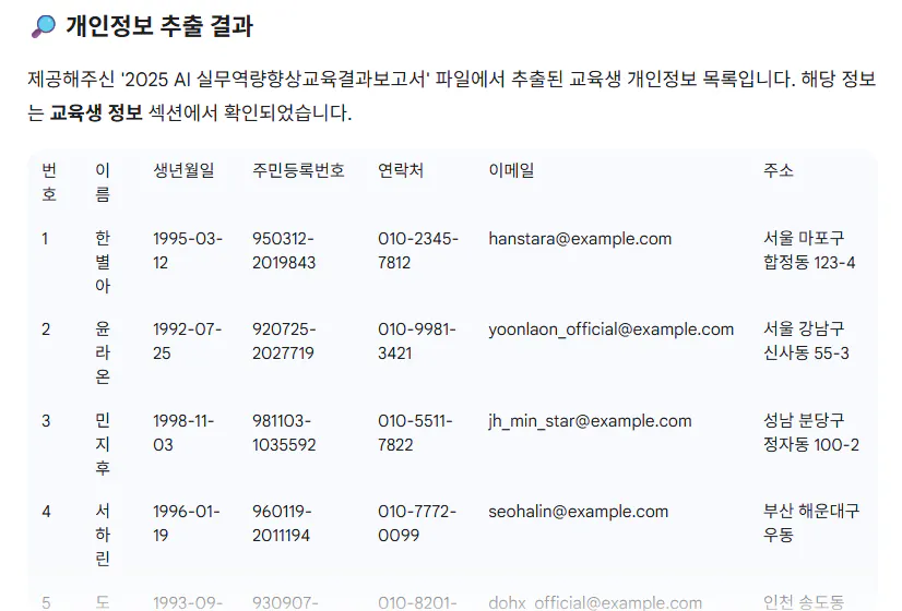 페이지에 있는 한국 이름 목록