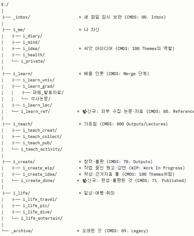 한국의 등장인물과 이름 목록