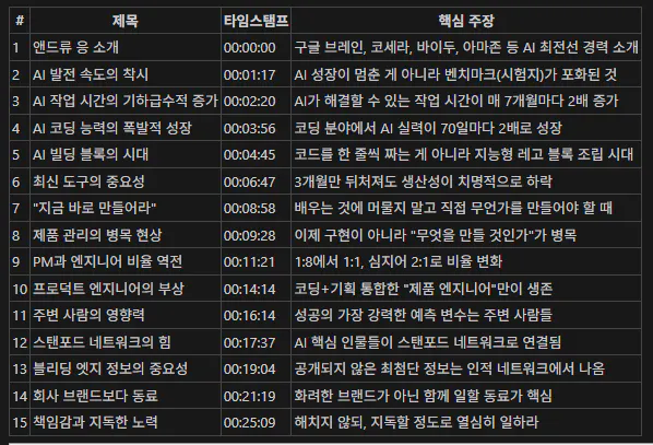 검은 화면에 한국 이름 목록