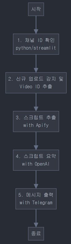 한국어로 된 Python 프로그램의 스크린샷