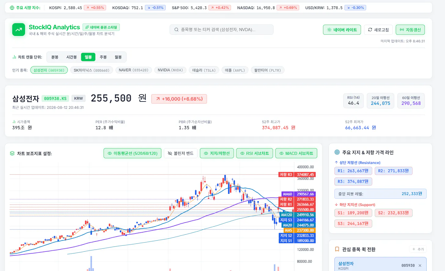 비트코인 거래 플랫폼의 스크린샷