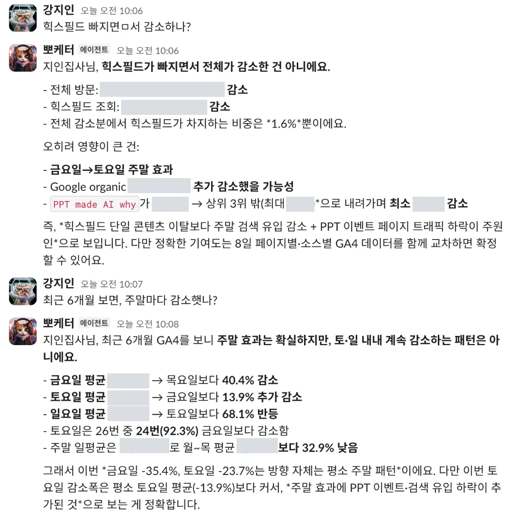 지인이 특정 콘텐츠가 빠지면서 전체가 감소했는지 묻자, 뽀케터가 해당 콘텐츠의 기여 비중은 작고 금요일에서 토요일로 넘어가는 주말 효과와 이벤트 페이지 트래픽 하락이 주원인으로 보인다고 답한 뒤, 최근 6개월 요일별 평균까지 제시하며 이번 감소폭은 평소 주말 패턴보다 크다고 설명하는 대화