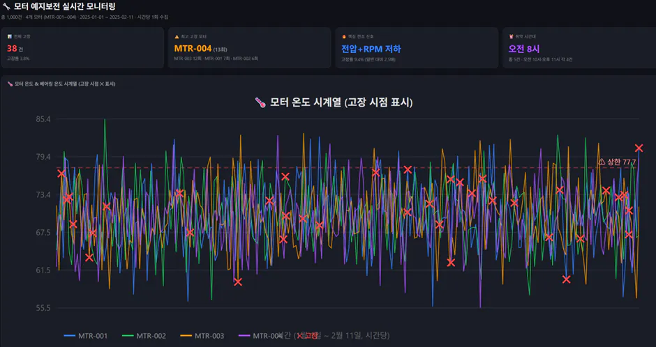 한국 게임의 인기를 보여주는 그래프