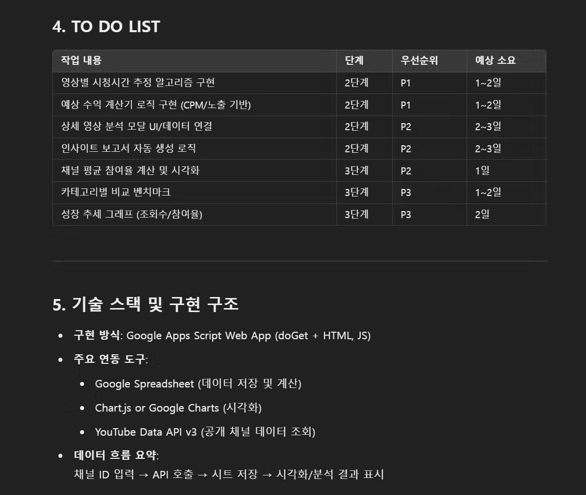 4 할 목록 - 스크린 샷