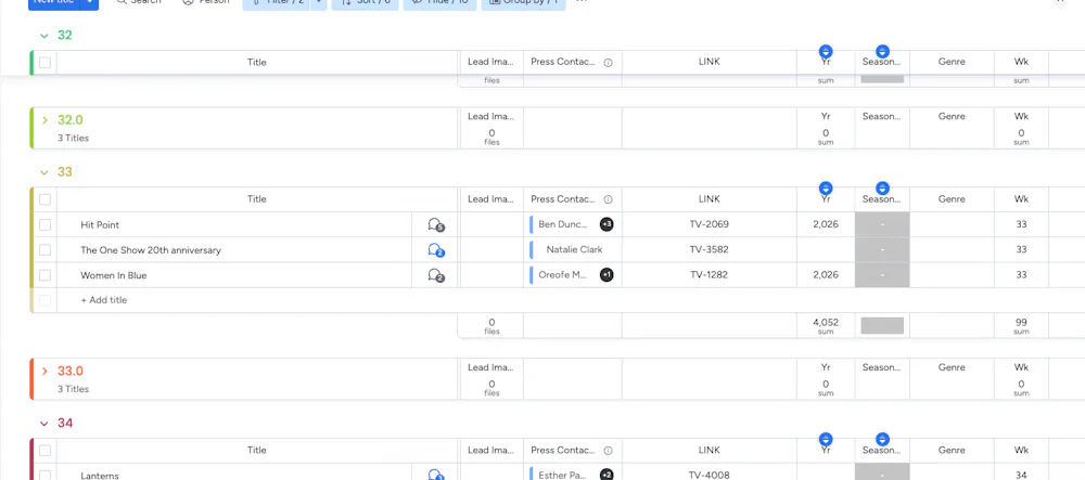 Doubling up of sort groups
