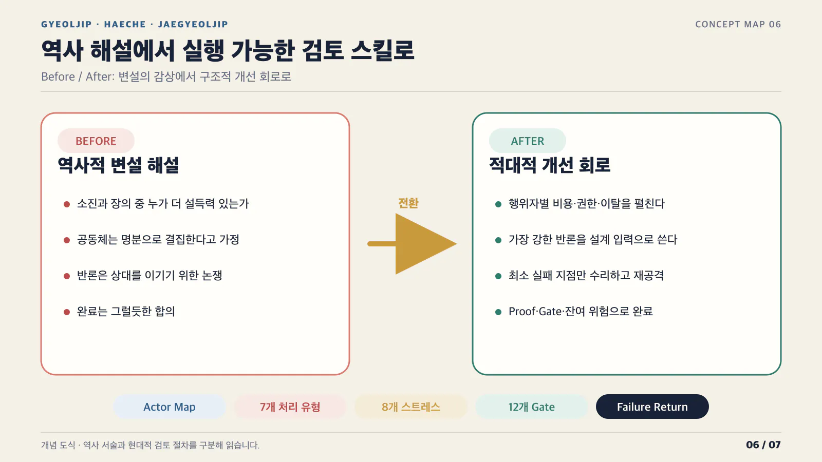한국 사업 계획 템플릿