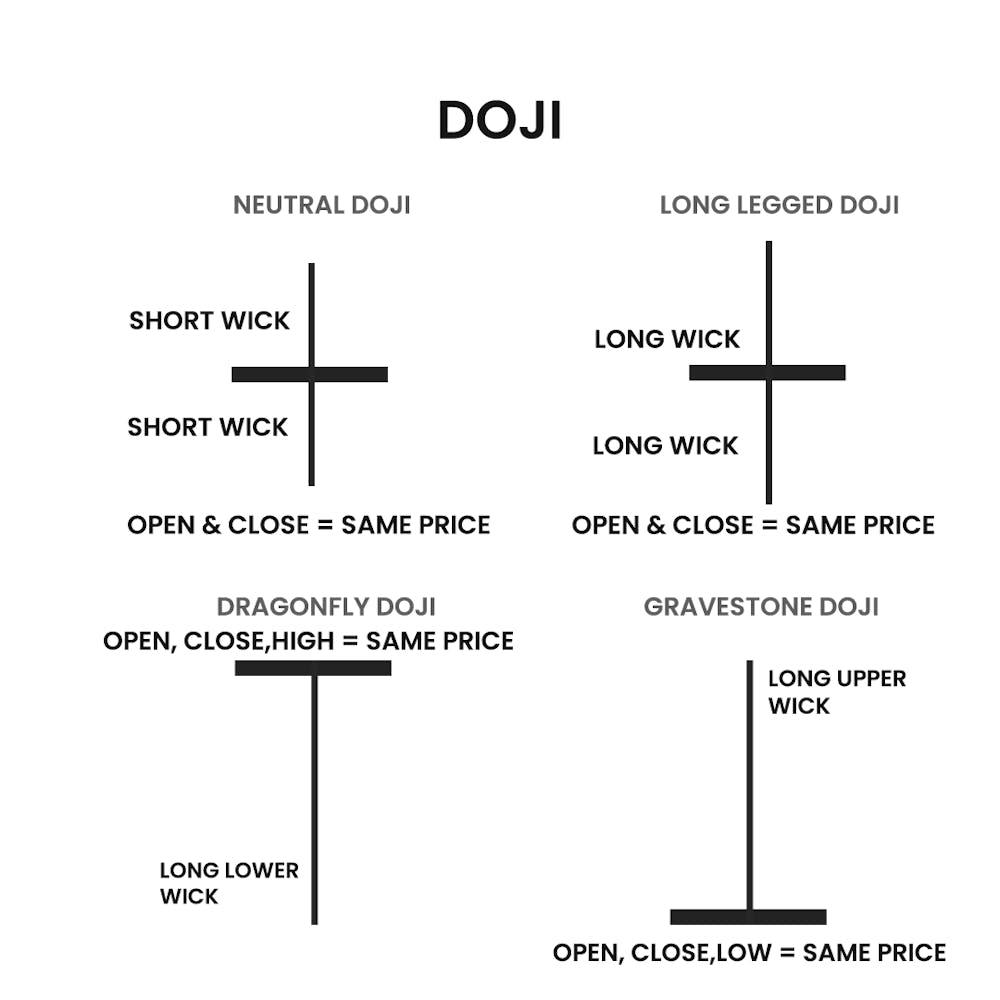 How To Use Candlestick Screeners On Fyers?