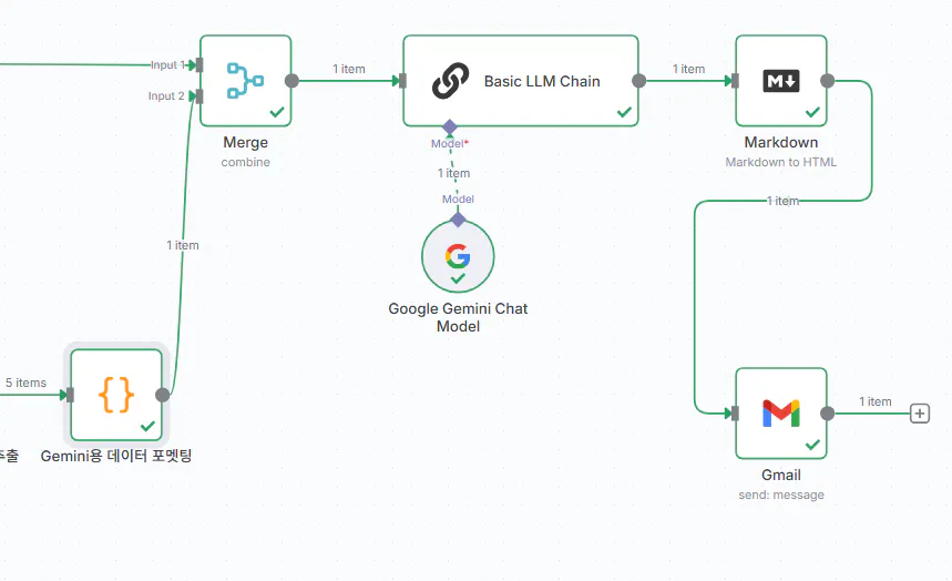 Google 채팅 흐름의 다이어그램