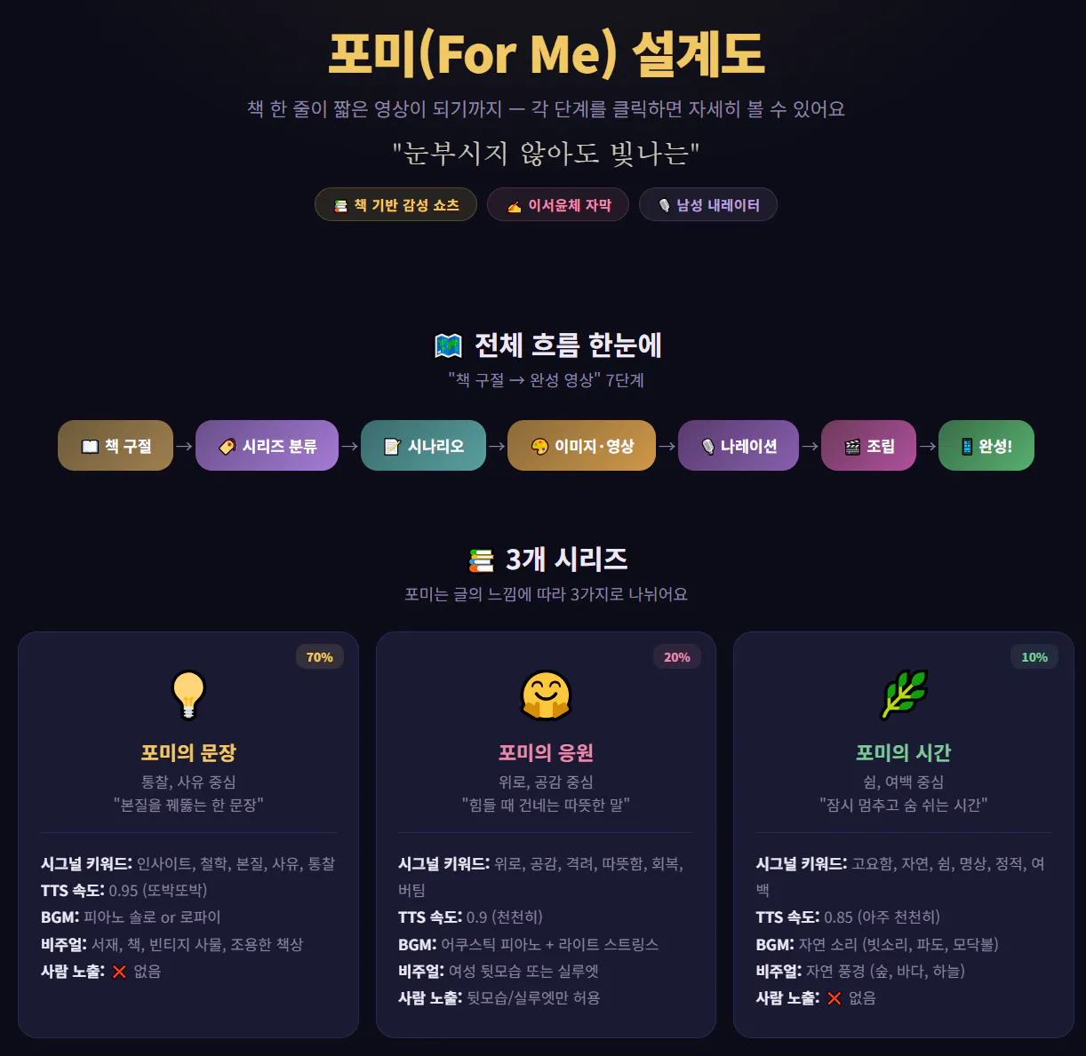 한국어 텍스트가 포함된 웹페이지의 스크린샷