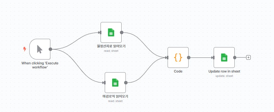모바일 앱의 프로세스를 보여주는 흐름도