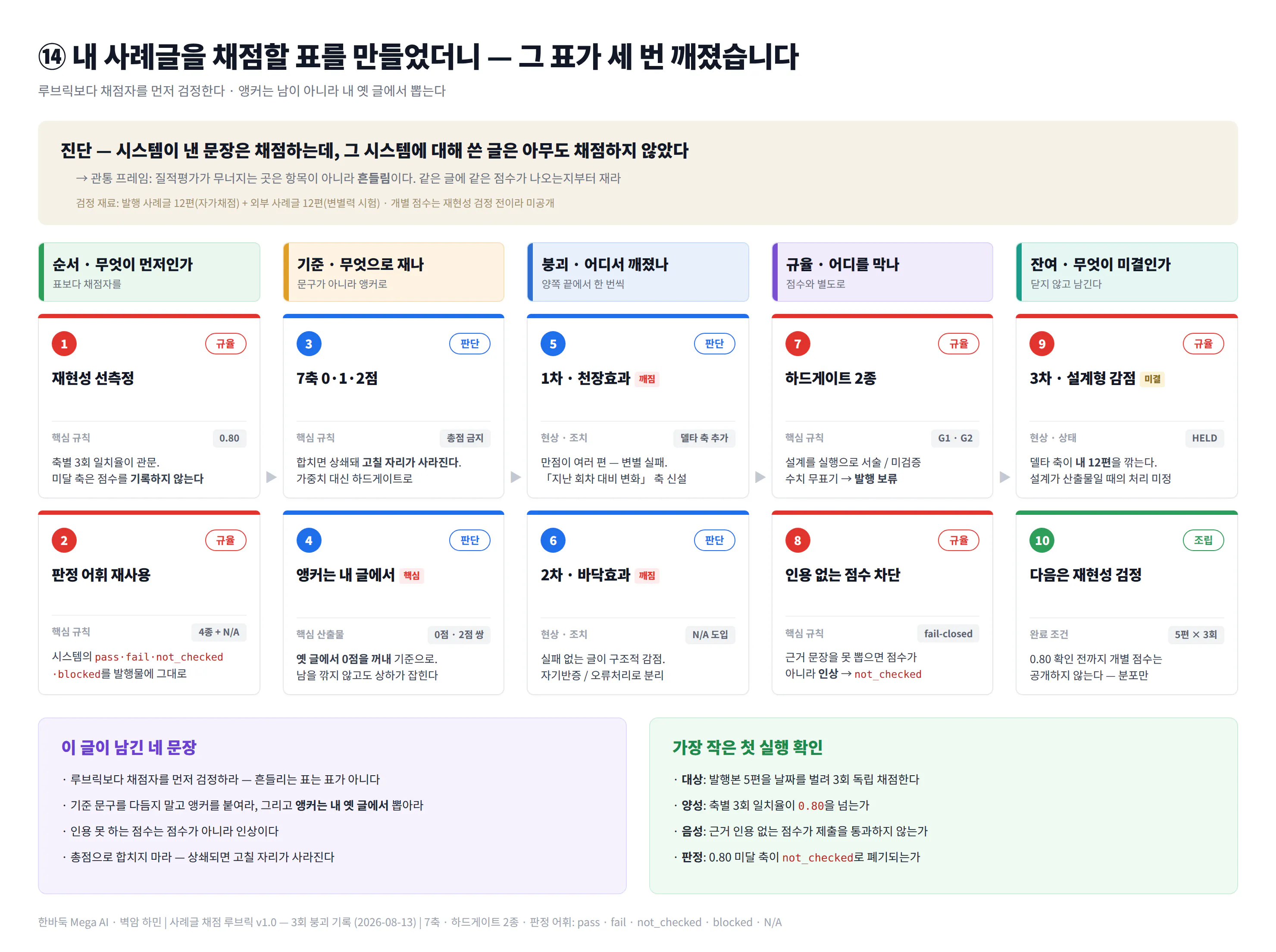 구글애널리틱스의 한국어 버전