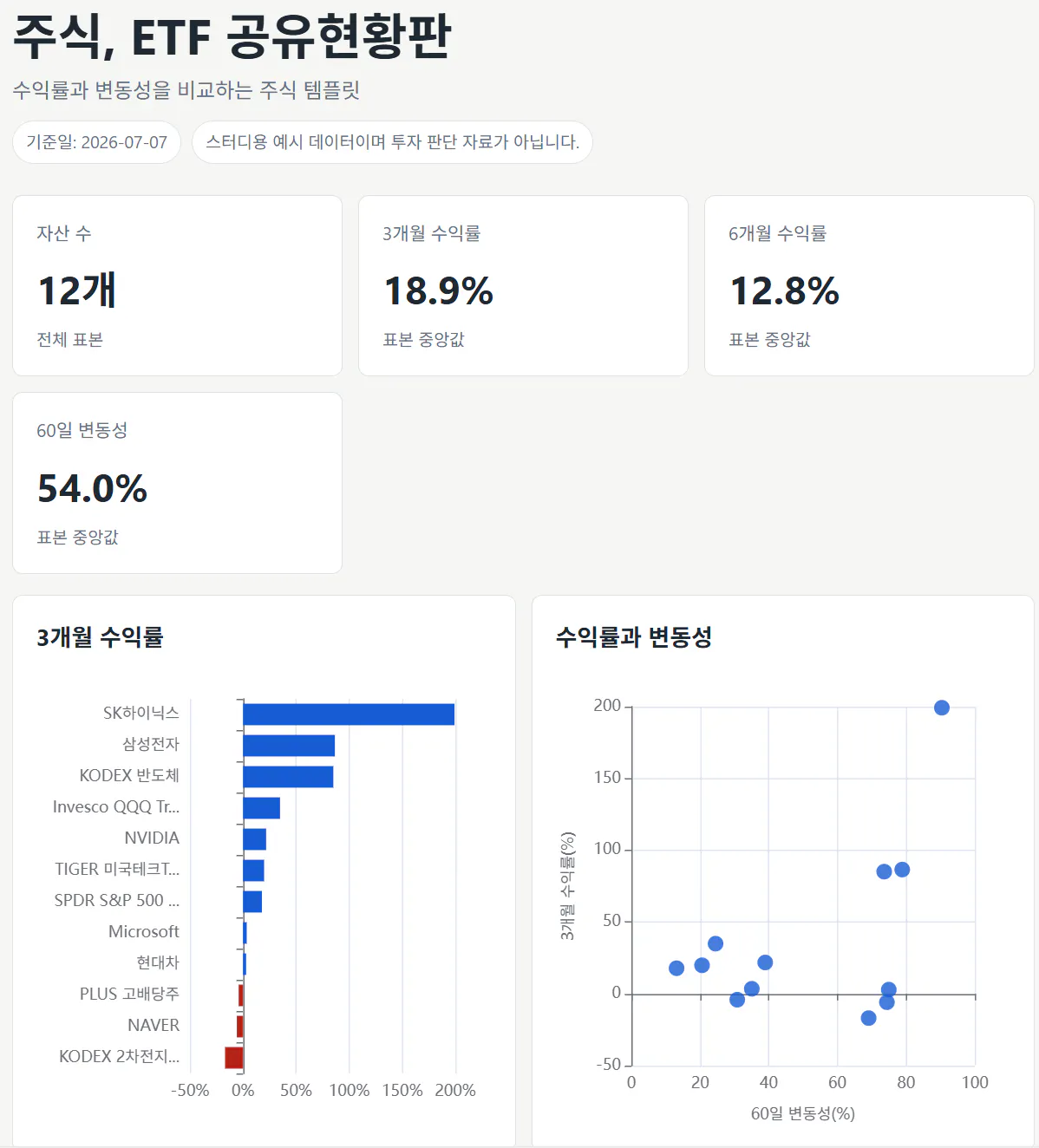 ETF 대시보드 - 한국 ETF