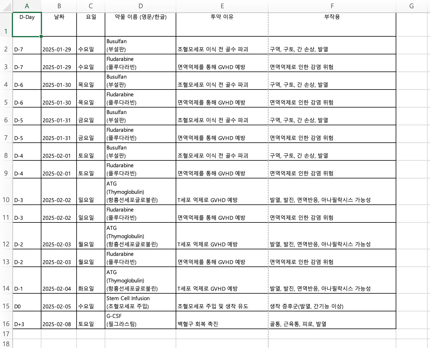 한국의 날짜 목록을 보여주는 스프레드 시트