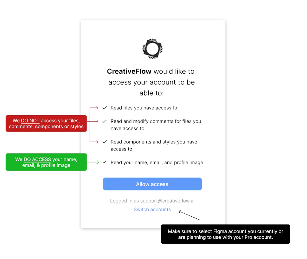 Authentication