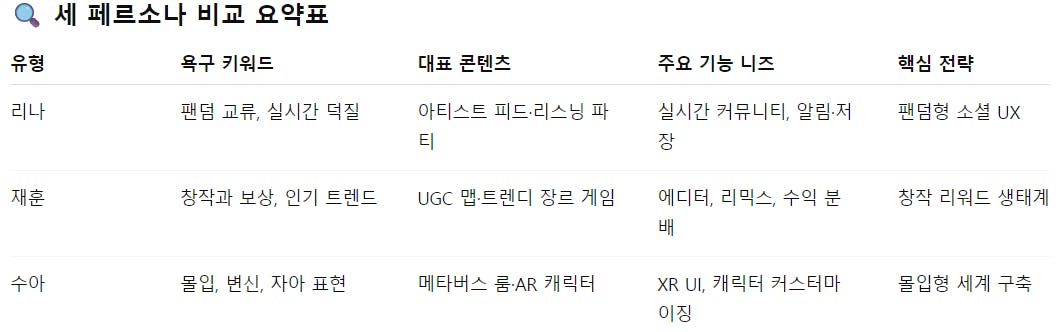 테이블의 한국어 목록