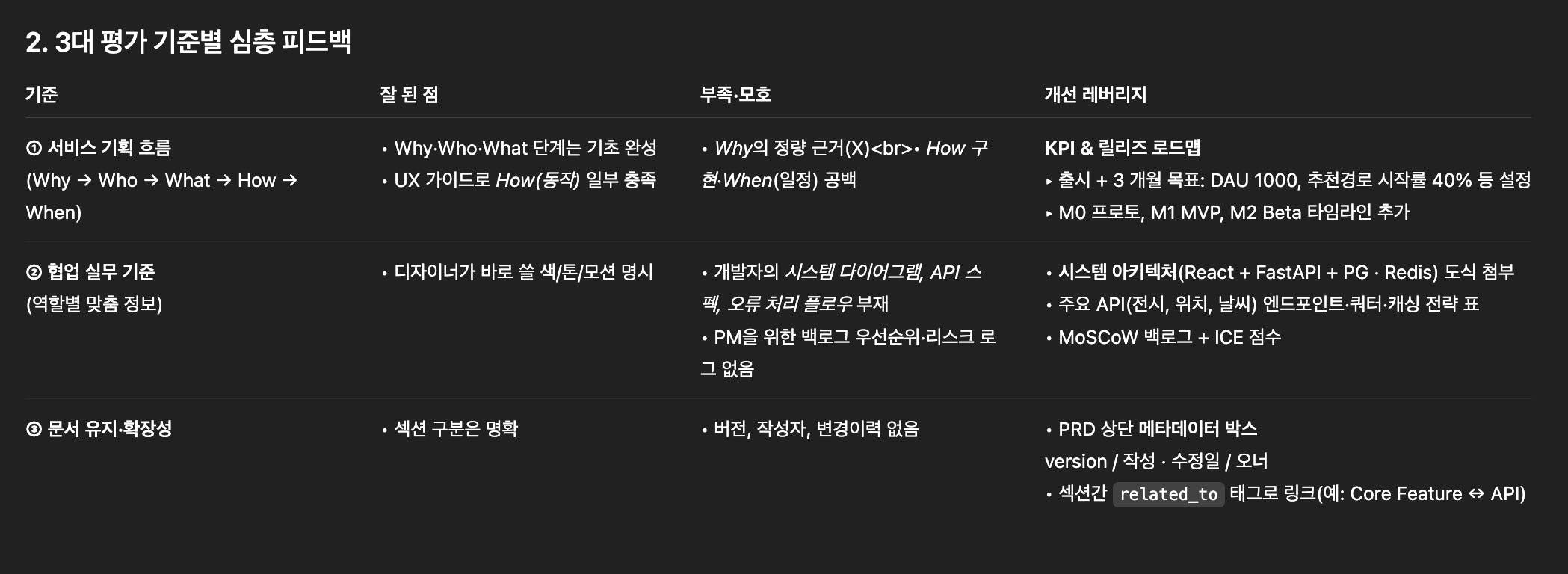 한자가있는 검은 색 화면